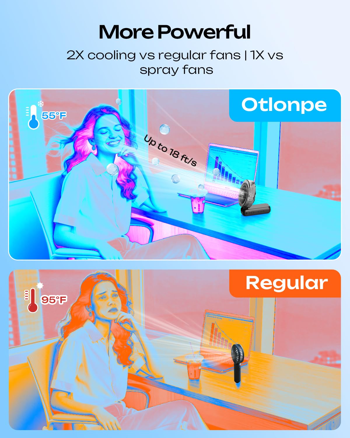 Otlonpe Handheld Misting Fan Portable, Powerful High Speed, Small Personal Rechargeable Cooling Mister Fan Water Spray Mist, 4000mAh Battery Operated for Travel Indoor Outdoor Hand Desk (Black)