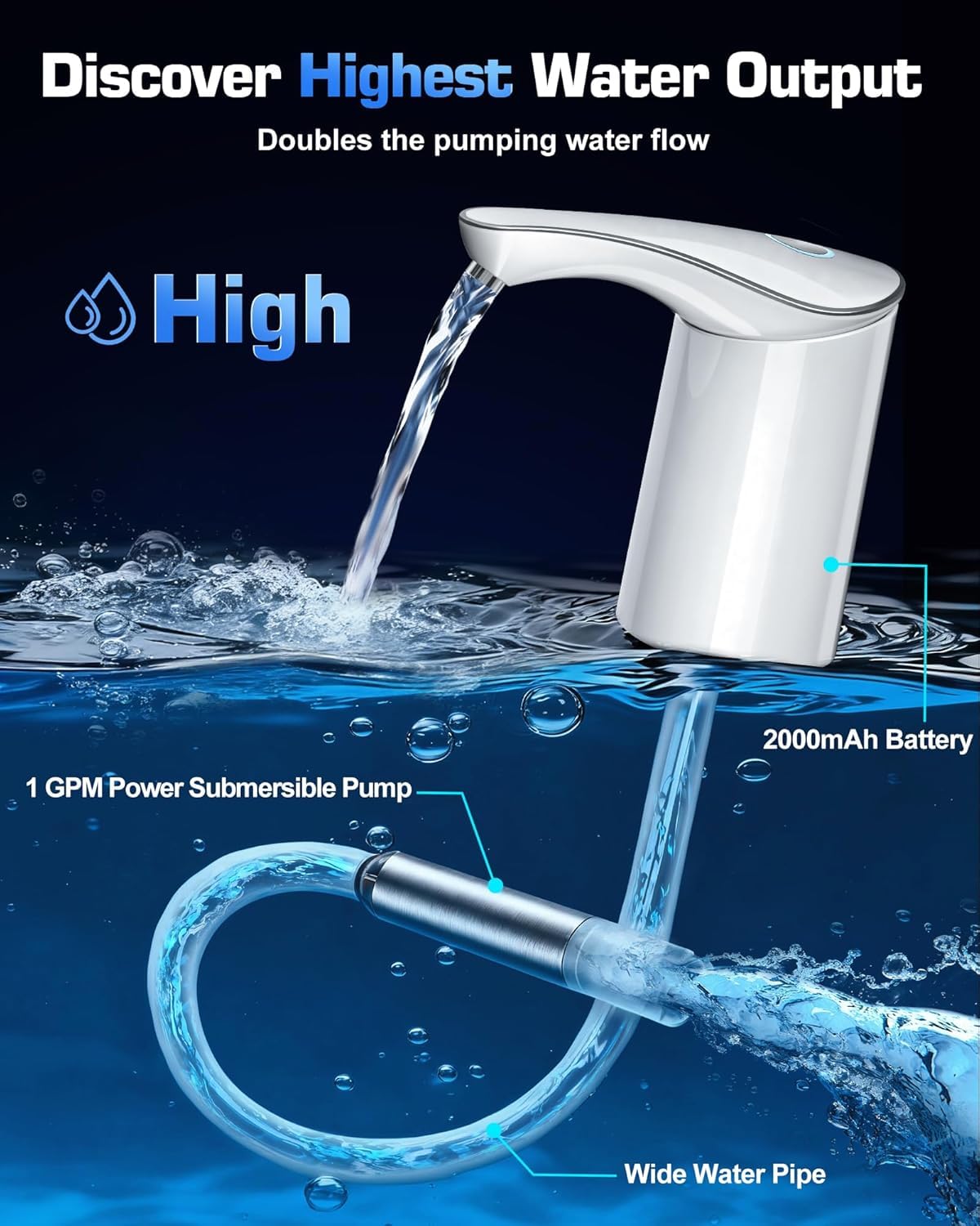 Redsack Electric Water Bottle Dispenser for 3-5 Gallon Jug, Automatic USB-C Water Jug Dispenser, Portable Upgraded Submersible Water Pump,High-Power & Silent Operation for Camping Home Office Bedroom