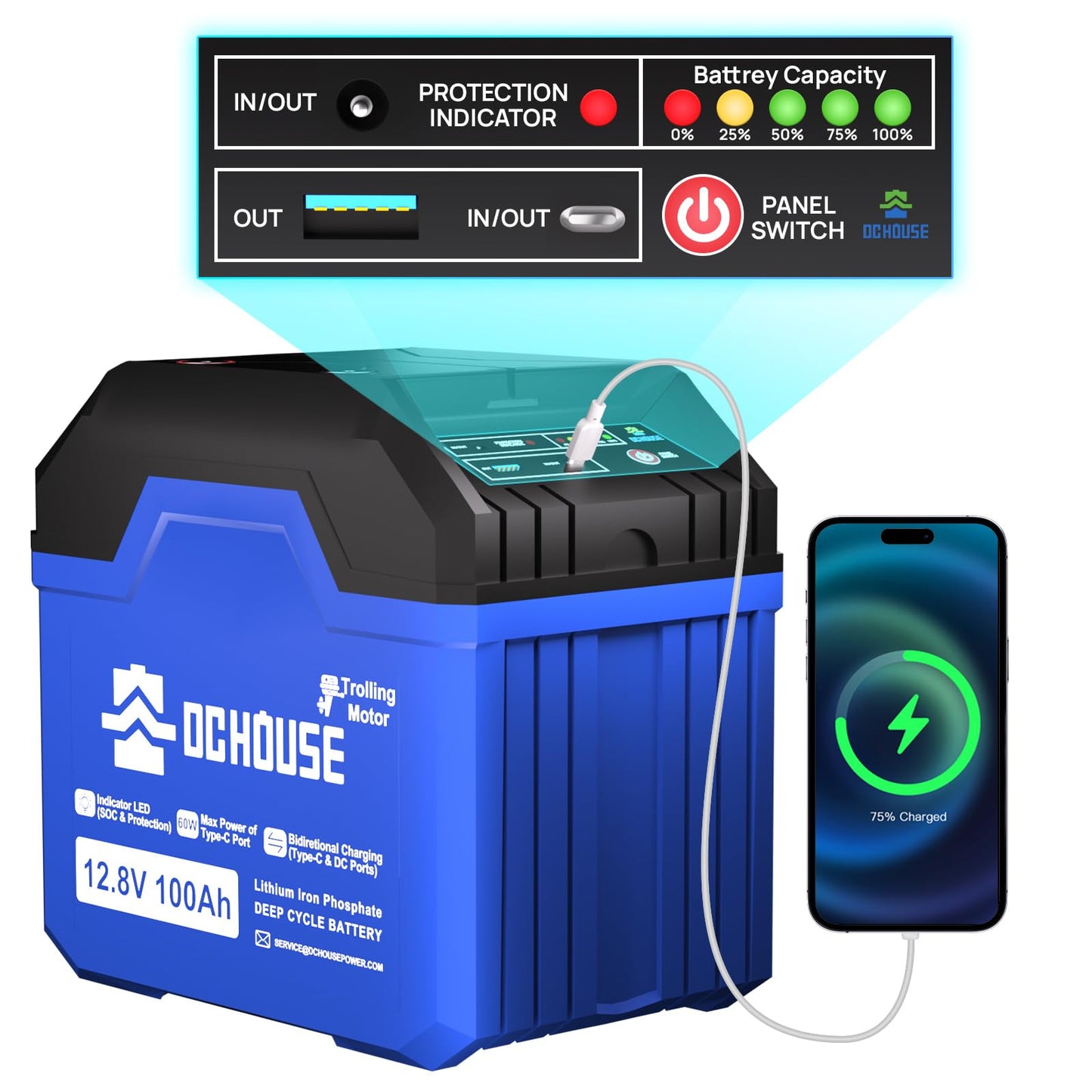 DC HOUSE 12V 100Ah Portable Lithium Battery, Upgraded 2.0 Lifepo4 Battery with SOC Light, Trolling Motor Marine Battery with USB-A, DC, USB-C Ports, Built-in 100A BMS, Up to 15000 Cycles