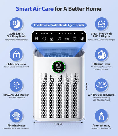 ECOSELF Smart Air Purifier for Home Large Rooms, with WiFi Control, Covers Up to 2400 Ft², Smart Mode, AQI Display, 22dB Sleep Mode & Aromatherapy with 2X-Power Filtration, HAP603WF, Bright White