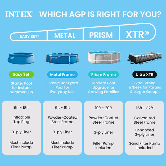 INTEX Easy Set 15 ft x 48in Above Ground Pool Set, Round Inflatable Swimming Pool with 1000 GPH Cartridge Filter Pump, Ladder, Cover, & Ground Cloth