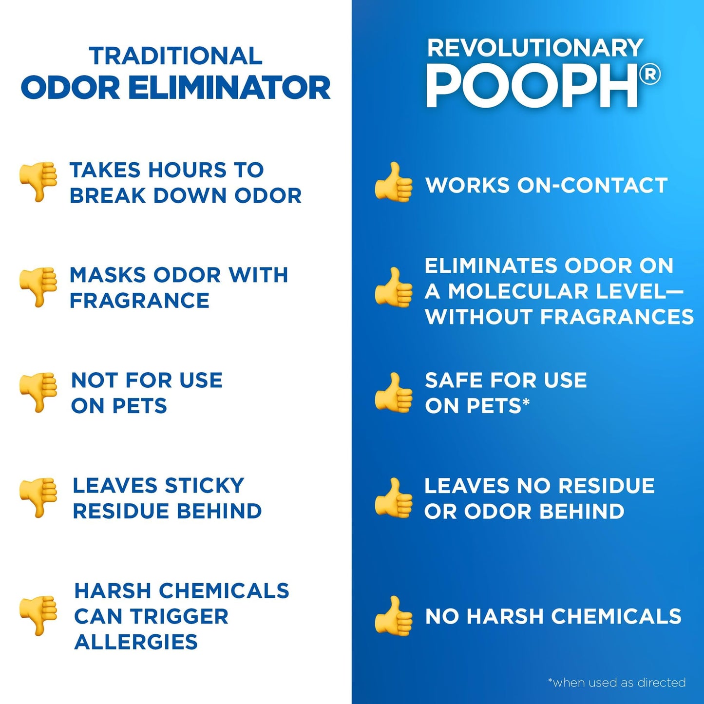 POOPH Pet Odor Eliminator, 32oz - Eliminates Odors at The Molecular Level, Dogs, Cats, Freshener, Eliminator, Urine, Poop, Pee, Deodorizer, Natures, Puppy, Fresh, Clean, Furniture, Potty