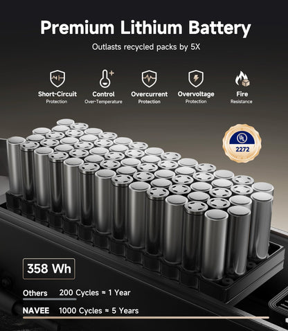 NAVEE GT3 Electric-Scooter-Adults, e Scooter, Fast 20 Mph, 700w 500w Motor with Suspension, Long Range 30 Miles, 10 inch Tires All Terrain, Foldable for Commuter Men Adult Teens Students Heavy Duty