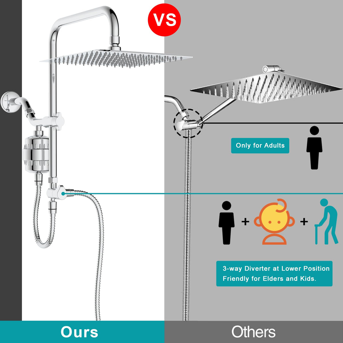 GwernKB Dual Shower Head with Filter Combo,Stainless Steel 10in Rainfall Showerhead with 10in Height Adjustable Slide Bar&3-Way Diverter,Handheld Shower Head with On Off Switch&Adhesive Shower Holder