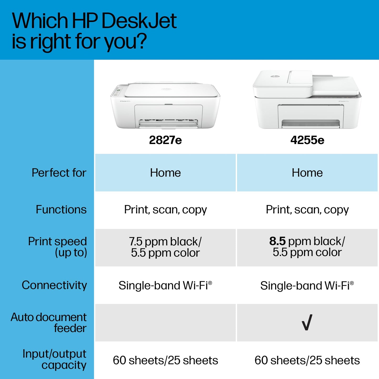 HP DeskJet 2827e Wireless All-in-One Color Inkjet Printer, Scanner, Copier, Best Home Printer, 3 Months of Instant Ink Trial Included (6W7F5A)