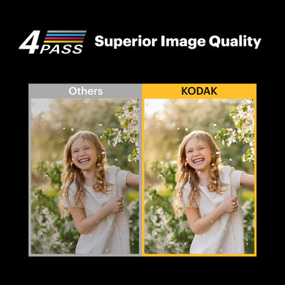 Kodak Mini 2 Retro 4PASS Portable Photo Printer, 2.1x3.4 inches, 38 Sheets Bundle, White