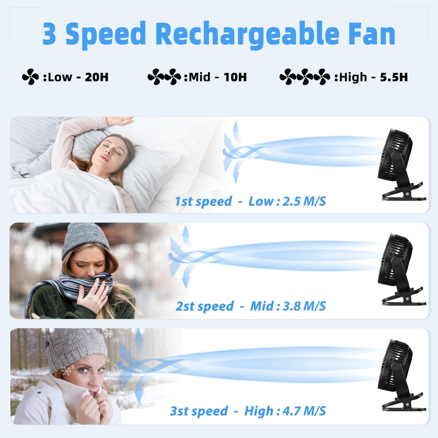 Svinkal Clip on Fan, 5000mAh USB Charging Portable Battery Fans, 6Inch Quiet USB Personal Desk Fan, 3 Speeds, 720° angle adjustment, Small Stroller Fan for home office dormitory.