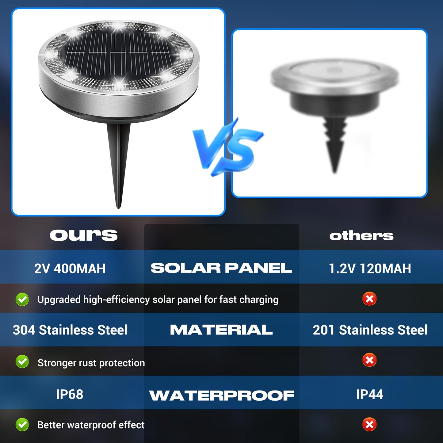 Peasur Solar Ground Lights Outdoor, 8 Pack Flat Solar Powered Disc Lights, IP68 Waterproof, Anti-Rust, Landscape Lighting for Pathway Garden Yard Lawn Walkway Landscape Driveway, Mini, Cool White