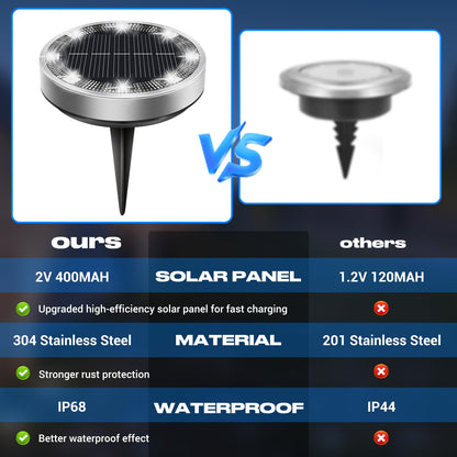 Peasur Solar Ground Lights Outdoor, 8 Pack Flat Solar Powered Disc Lights, IP68 Waterproof, Anti-Rust, Landscape Lighting for Pathway Garden Yard Lawn Walkway Landscape Driveway, Mini, Cool White