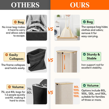 Lifewit 100L Laundry Basket with Lid, Clothes Hampers for Laundry with Bamboo Handles and 1 Removable Bag, Large Foldable Laundry Hamper for Bedroom, Bathroom, Dorm, Laundry Room, Beige