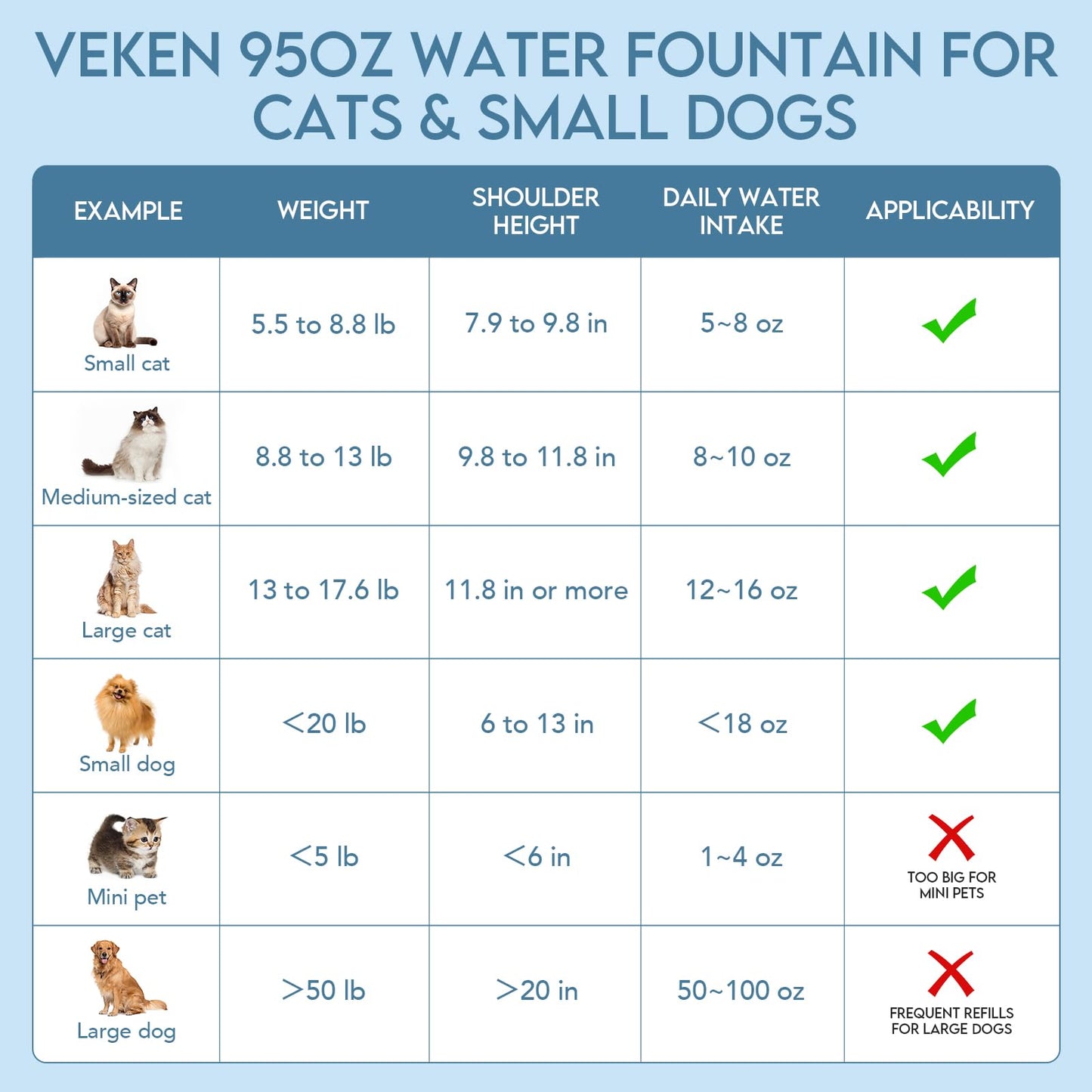 Veken 95oz/2.8L Pet Fountain, Automatic Cat Water Fountain Dog Water Dispenser with Replacement Filters for Cats, Dogs, Multiple Pets (Grey, Plastic)