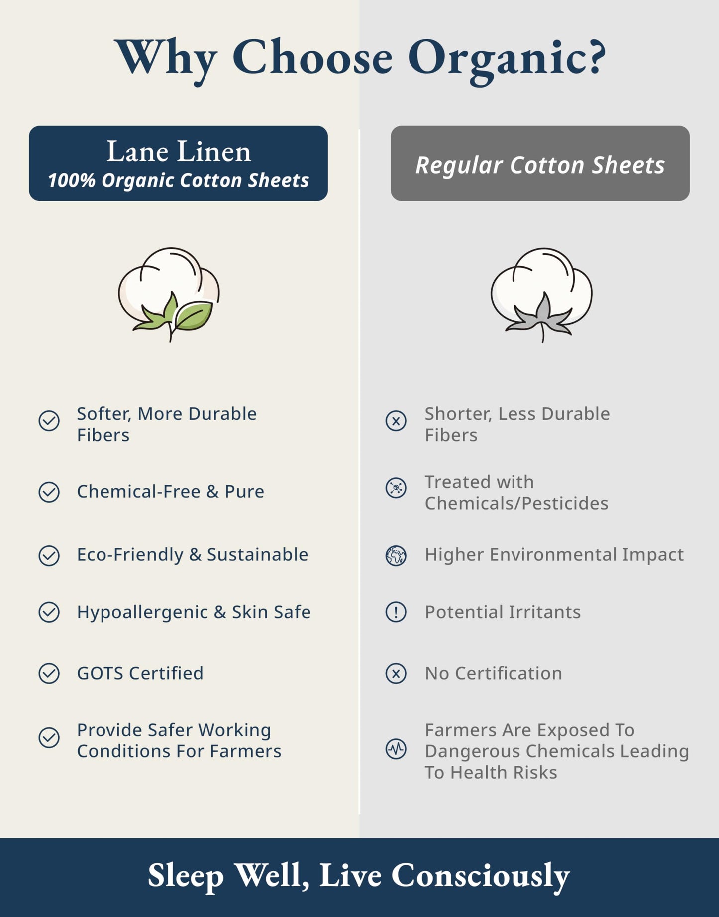 LANE LINEN 100% Organic Cotton King Size Sheets Set, Soft & Comfy All Season Breathable Sheets King Size, Percale Weave Fully Elasticized Eco Friendly Naturally Cooling King White Bed Sheets