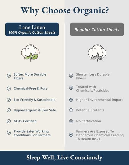 LANE LINEN 100% Organic Cotton King Size Sheets Set, Soft & Comfy All Season Breathable Sheets King Size, Percale Weave Fully Elasticized Eco Friendly Naturally Cooling King White Bed Sheets