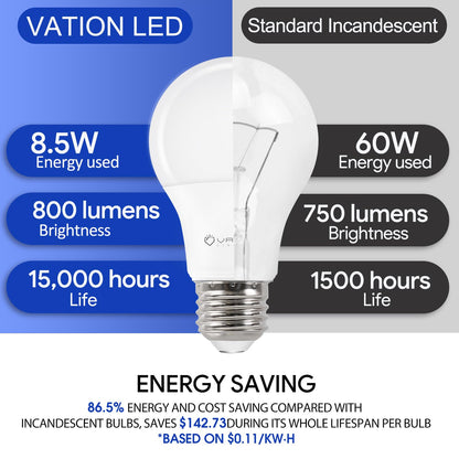 VATION LIGHTING 24 Pack A19 LED Light Bulb Daylight 5000K LED Bulbs, 60 Watt Equivalent, Efficient 8.5 Watt, 800 Lumens, E26 Medium Base, Non-Dimmable, ETL/UL Listed