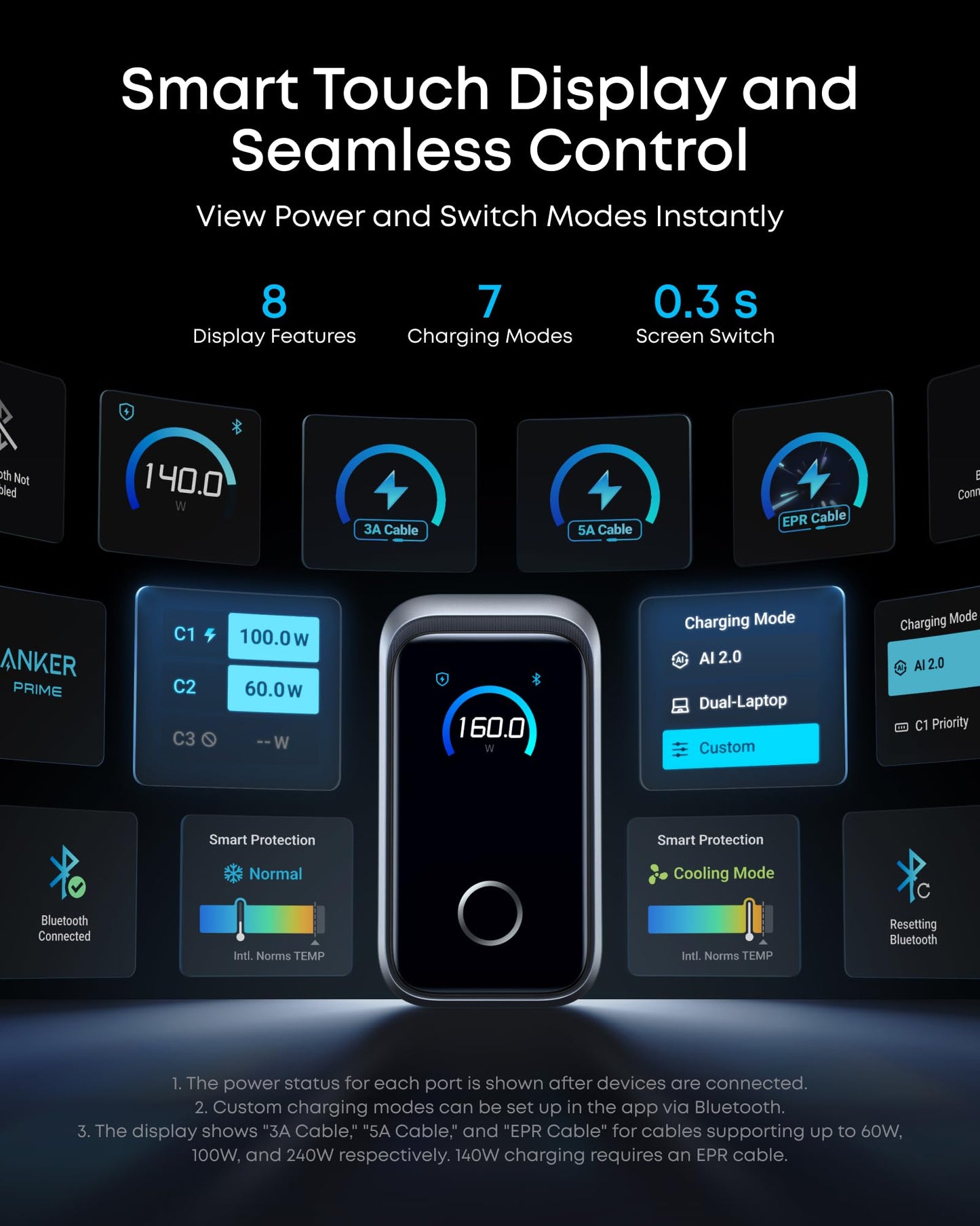 Anker Prime Charger, 160W 3-Port Compact GaN USB C Charger Block, Smart Display and Touch Control, 140W Max Charging via Any Single Port, for MacBook Pro/Air, Laptop, iPhone 17/16 Series(Non-Battery)