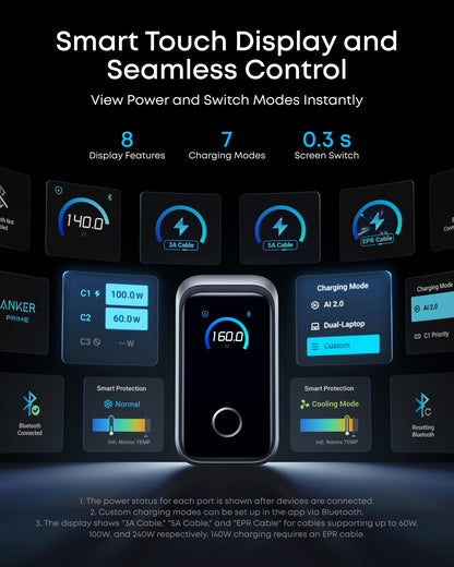 Anker Prime Charger, 160W 3-Port Compact GaN USB C Charger Block, Smart Display and Touch Control, 140W Max Charging via Any Single Port, for MacBook Pro/Air, Laptop, iPhone 17/16 Series(Non-Battery)