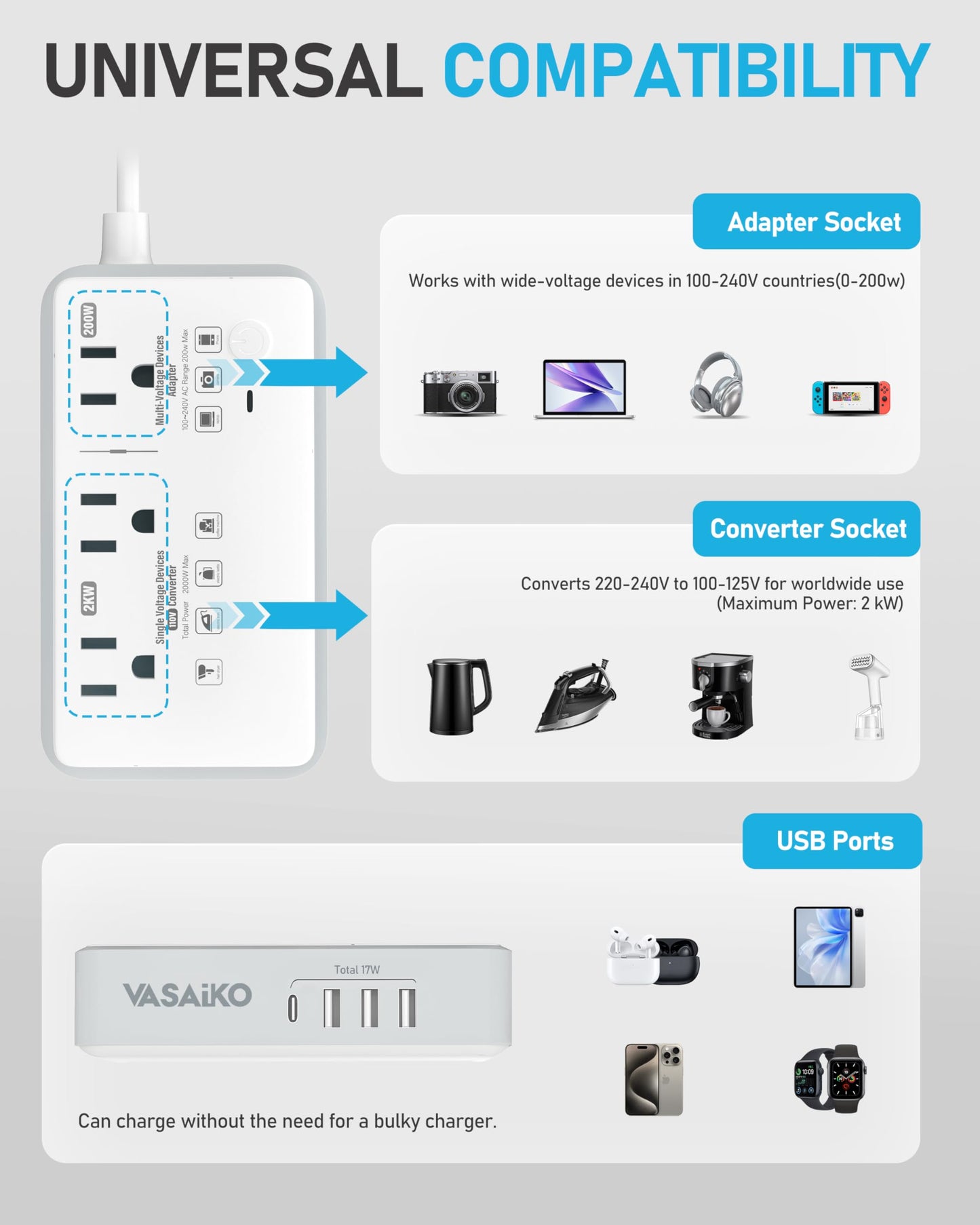 VASAIKO 220V to 110V Voltage Converter US to Europe, 2000W Voltage Converter for European Travel with 3 AC 2 USB-C 2 USB-A Ports, and Universal European Travel Adapter (Gray)