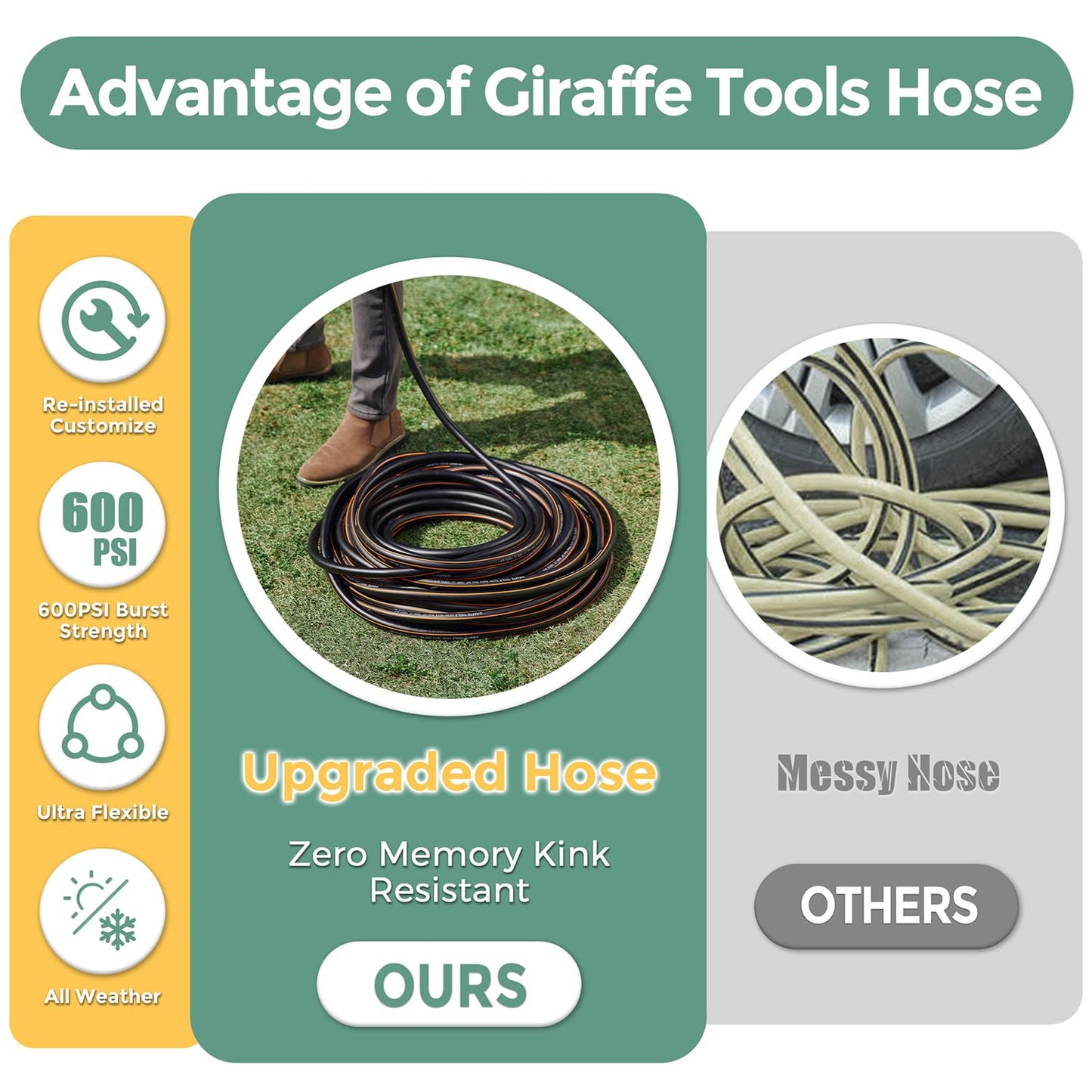 Giraffe Hybrid Leader Hose 5/8" x 15ft, Custom Length, NO Kink, Flexible, Leakproof Water Hose with Male to Female Fittings, 600 Burst PSI