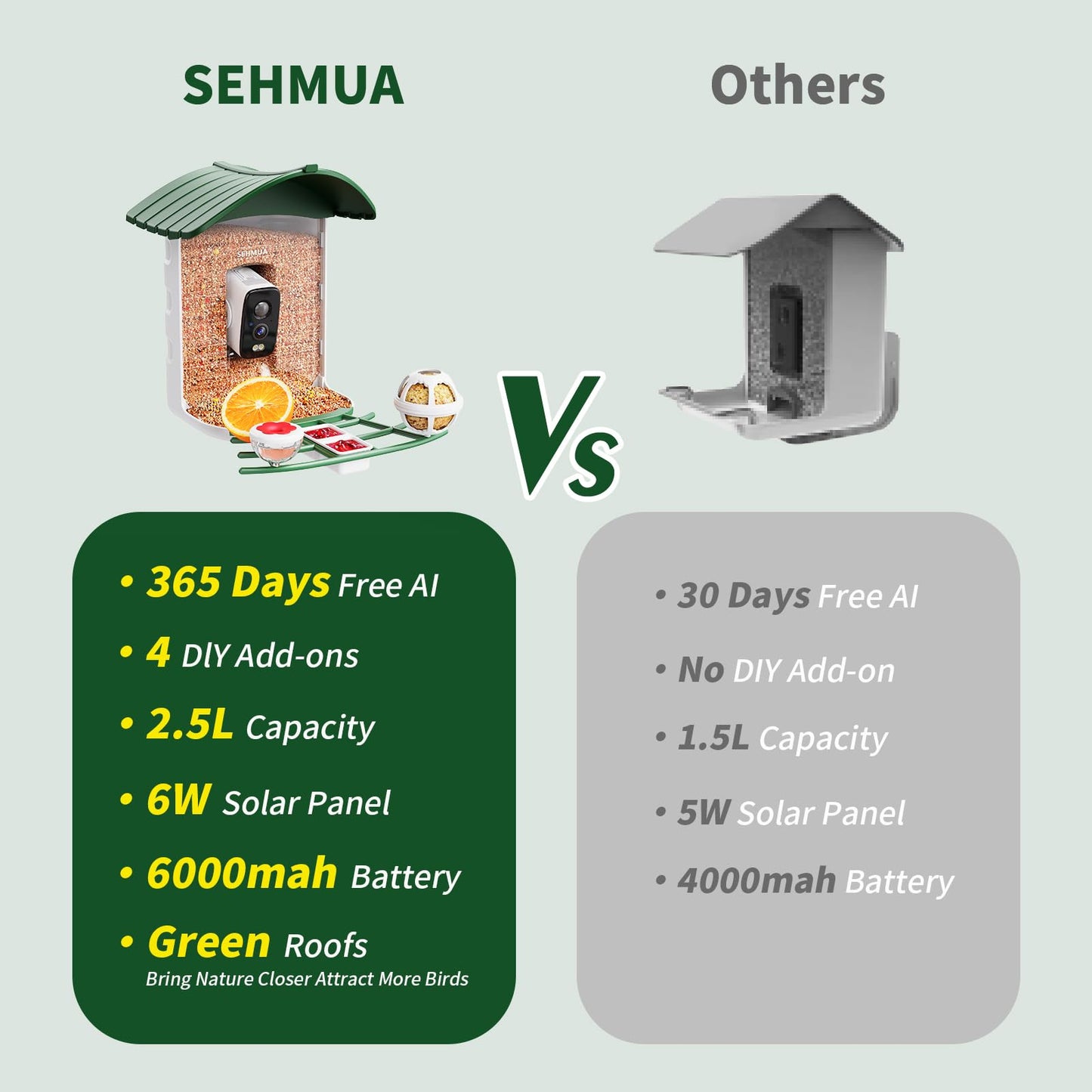 Bird Feeder with Camera, 1 Year Trial AI Identify, Birds Watching Camera with 4 DIY Add-ons, Smart Birds Cam with Solar Panel for Outdoor, Auto Record Videos, Gift for Bird Lover