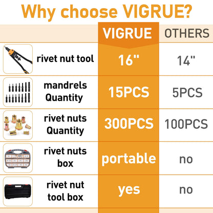 VIGRUE 16'' Rivet Nut Tool Kit Nutserts Rivnut Hand Tool Set with 15PCS Metric & SAE Mandrels and 300PCS Rivet Nuts Assortment