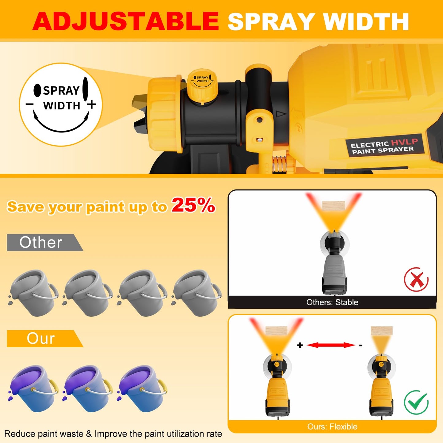 Paint Sprayer 700W HVLP High Power Electric Spray Paint Gun with Adjustable Spray Width Knob, 40 Fl Oz Container, 4 Nozzles & 3 Patterns, Easy to Clean, for Furniture, House, Fence, Walls, Etc.