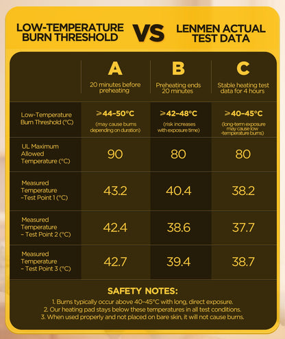 Graphene-Infused Heating Pad 3X Deeper Pain Relief, Weighted Instant Heating Pads for Neck and Shoulders, Heated Wrap w/ 6 Heat Options 4 Auto-Off Timer, Gifts for Mom Women Christmas Birthday