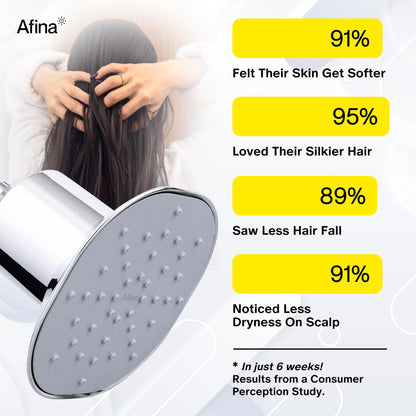 Afina Filtered Shower Head | High Pressure Shower - Reduces Dry Itchy Skin, Dandruff, Eczema, & Dramatically Improves Condition of your Skin, Hair & Nails (Nickel)