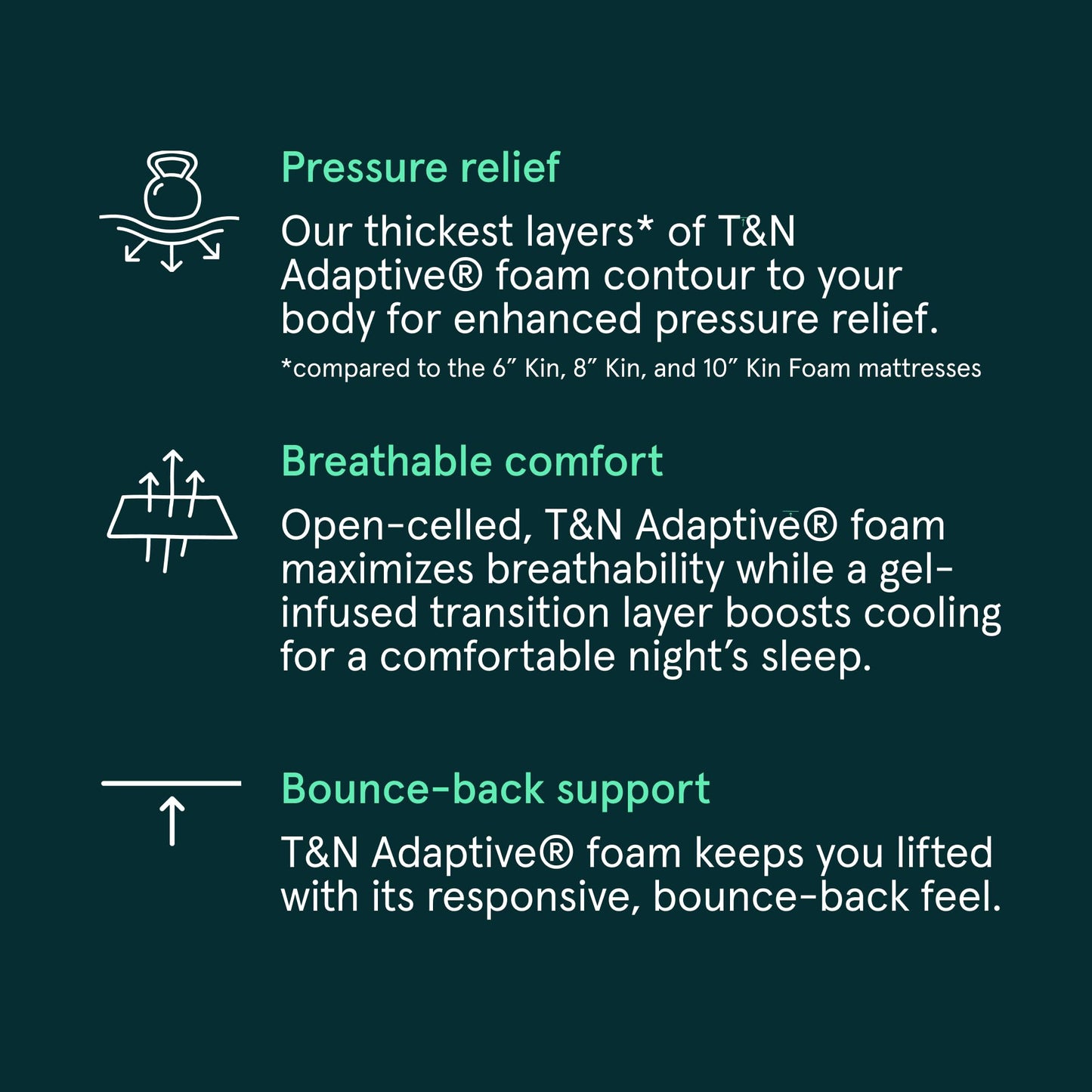 Tuft & Needle Kin Medium Plush 12" Queen Adaptive Foam Mattress in a Box, Cooling Gel, Pressure Relief, Durable Support, 100 Night Trial, Fiberglass Free, CertiPUR-US, 10-Year Limited Warranty