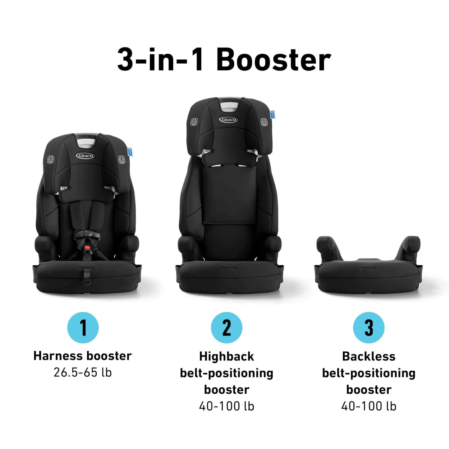 Graco Tranzitions 3-in-1 Harness Booster Car Seat, Forward Facing Car Seat, Highback, to Backless Booster, Cinder