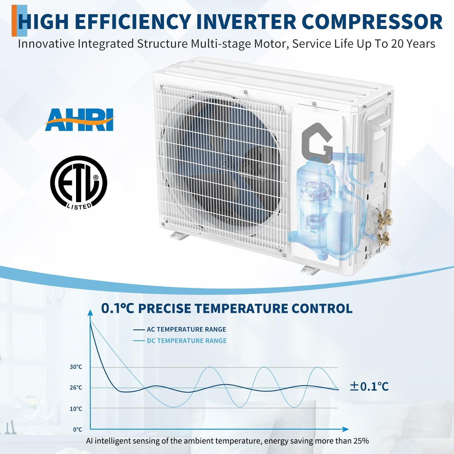 9000 BTU Mini Split AC w/Remote Control19 SEER2 Cools Up to 450 Sq. Ft,Ductless Inverter Mini Split System w/0.75 Ton Heat Pump Pre-Charged & Installation Kit, Ultra-Quiet