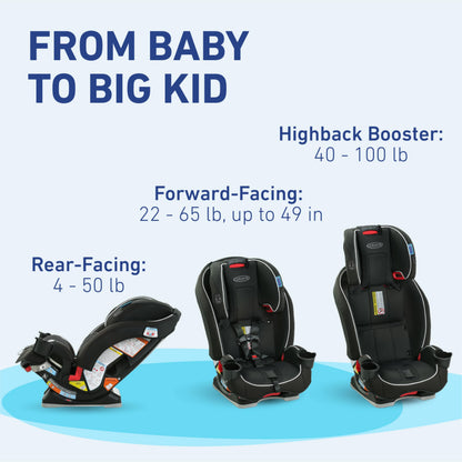 Graco Slimfit 3 in 1 Convertible Car Seat Slim & Comfy Design Saves Space in Your Back Seat, Redmond