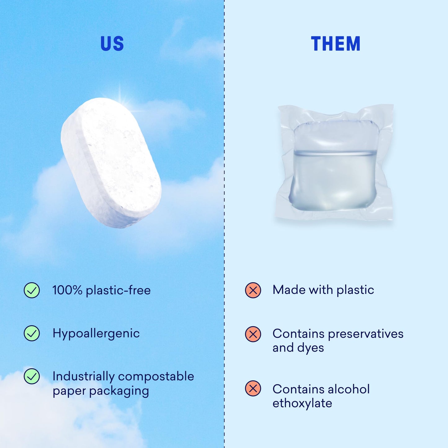 BLUELAND 100% Plastic-Free Dishwasher Detergent Tablets, 60 Count, Free & Clear, Eco-Friendly Dishwashing Pods, Natural, USDA Certified biobased