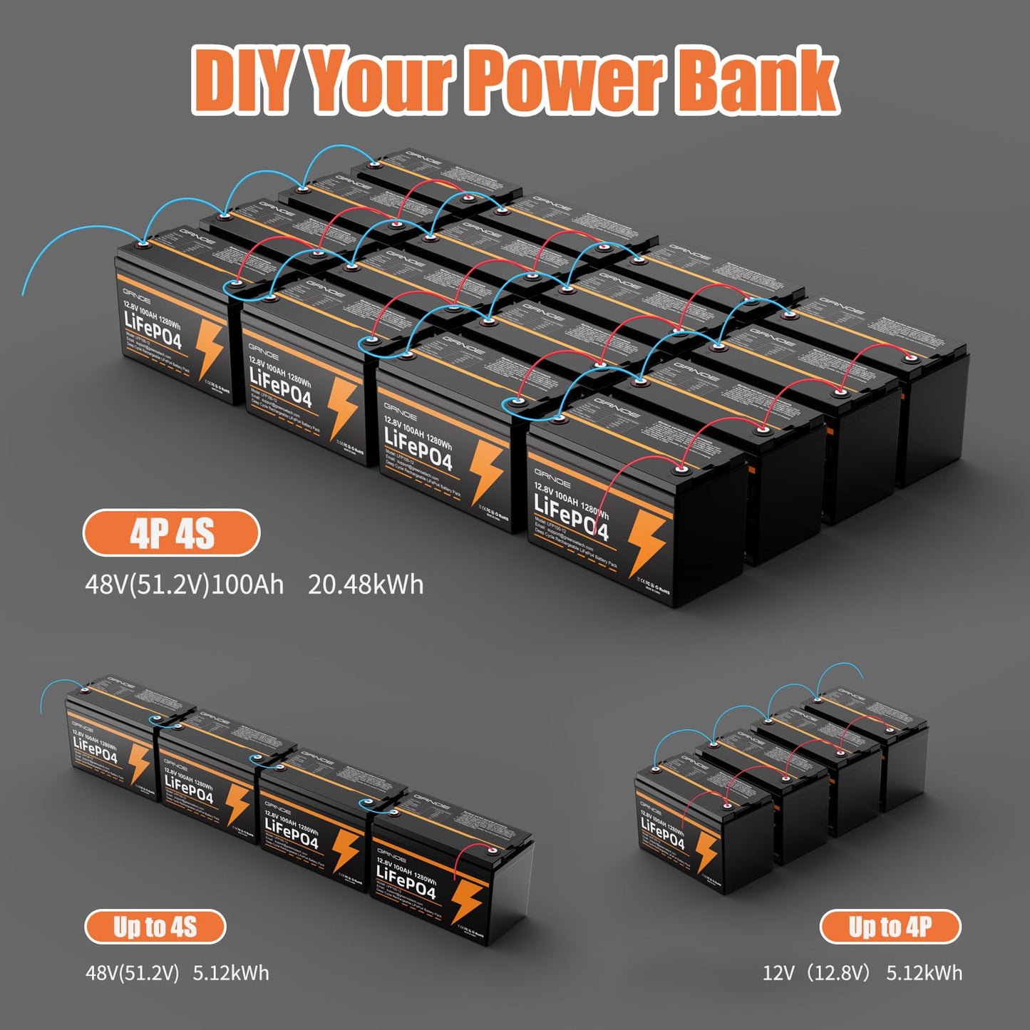 12V 100Ah LiFePO4 Battery Group 31 With Built-in 100A BMS (2 Pack), 1280Wh Lithium Battery with 15000 Deep Cycles, Prefect for Solar System, Rvs, Marine, Vans, Trailer, Backup