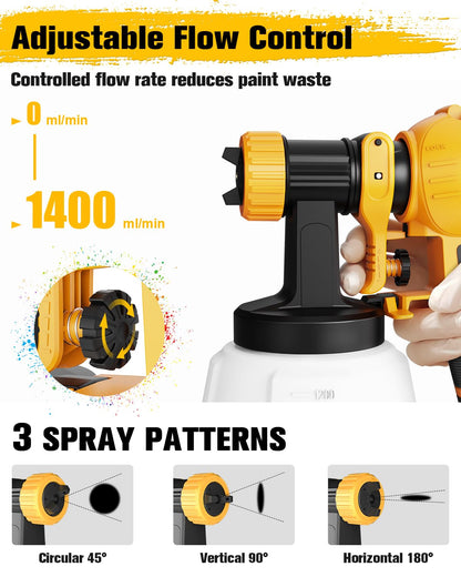 HEINPRO Cordless Paint Sprayer Compatible with Dewalt 20V Max Battery Brushless Paint Gun (No Battery), Electric Paint Sprayer for Furniture and House Painting, Paint Sprayers for Home Interior