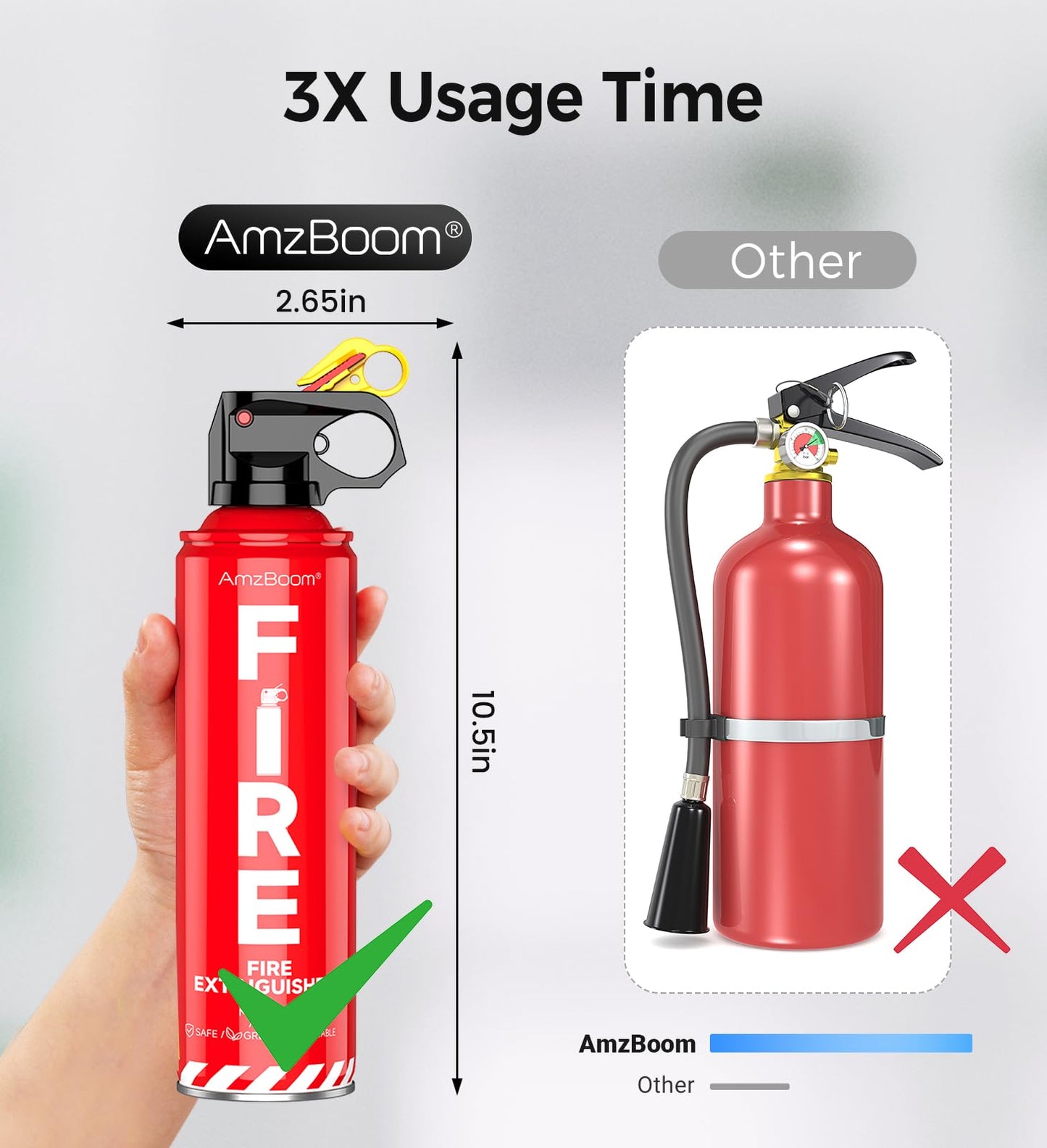 AmzBoom 2-Pack Fire Extinguisher for Home, Kitchen, Car, and Grill with Mounting Bracket and Emergency Kit – Extinguishing Spray, Compact A, B, C, K – Eco-Friendly, Prevents Reignition.