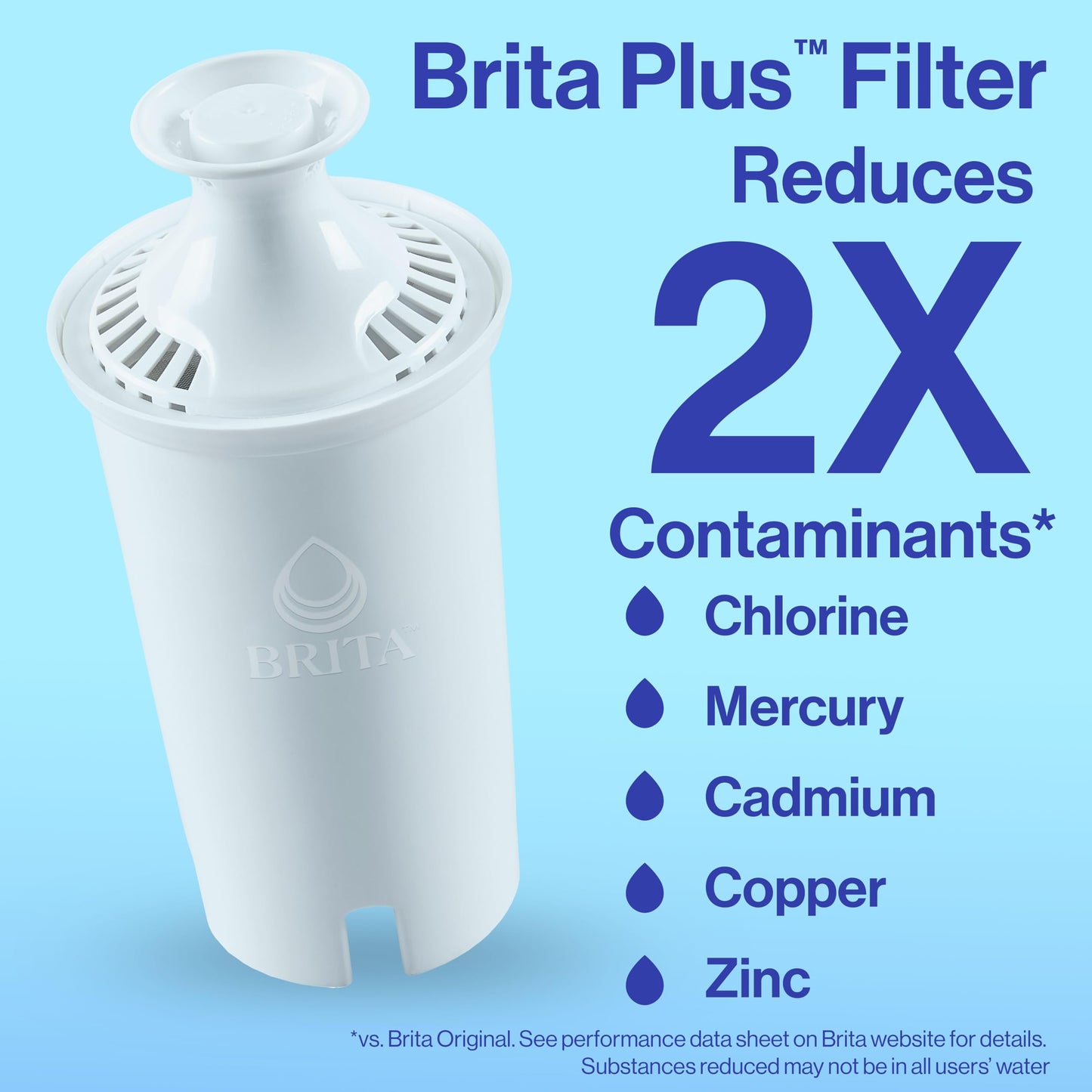 Brita Plus Water Filter, BPA-Free, High-Density Replacement Filter for Pitchers and Dispensers, Reduces 2x Contaminants*, Lasts Two Months or 40 Gallons, Includes 4 Filters