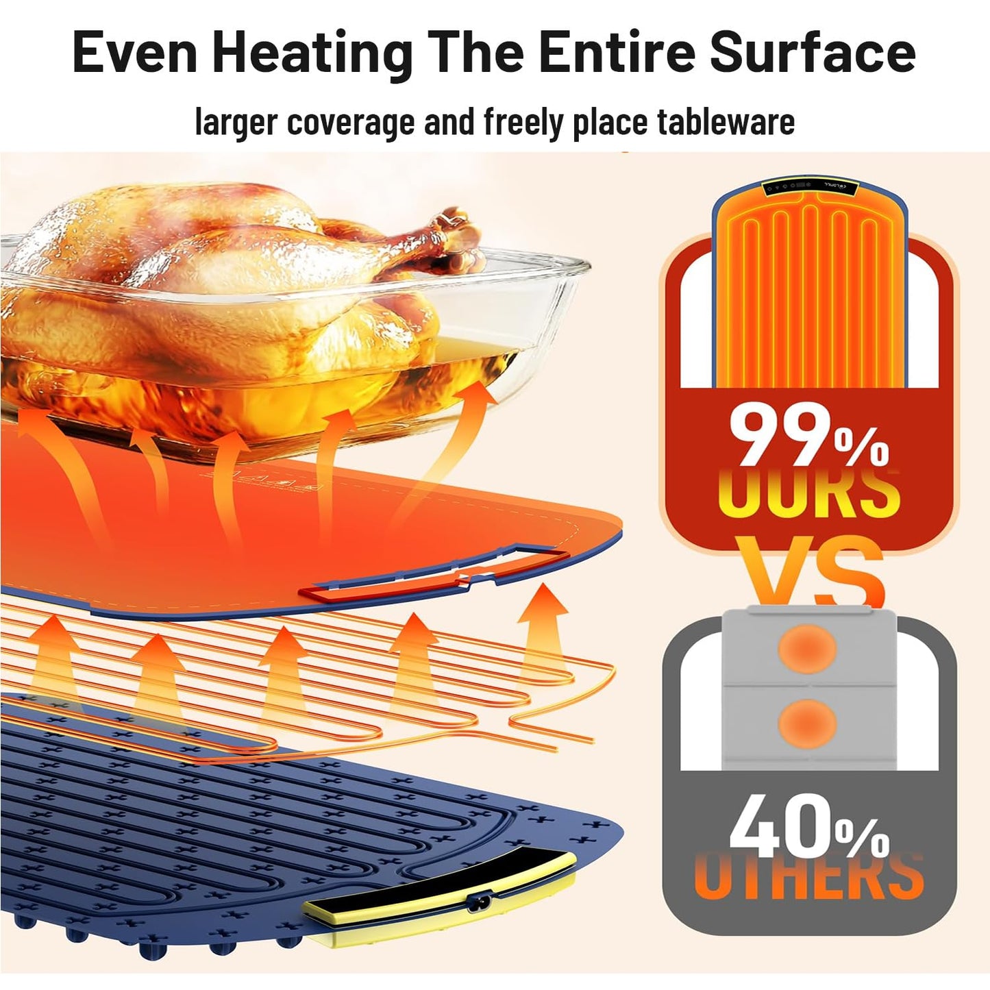 OPYAAON Food Warming Mat Electric Warming Tray: Adjustable Silicone Heating Pad with 3 Temp Settings.Portable Roll Up Hot Plate for Buffets Party Gatherings Kitchen Warmer Countertop Holiday (Cream)