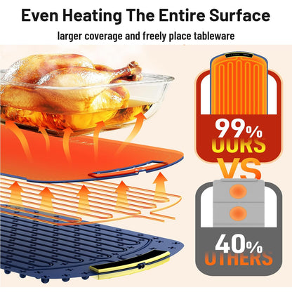 OPYAAON Food Warming Mat Electric Warming Tray: Adjustable Silicone Heating Pad with 3 Temp Settings.Portable Roll Up Hot Plate for Buffets Party Gatherings Kitchen Warmer Countertop Holiday (Cream)