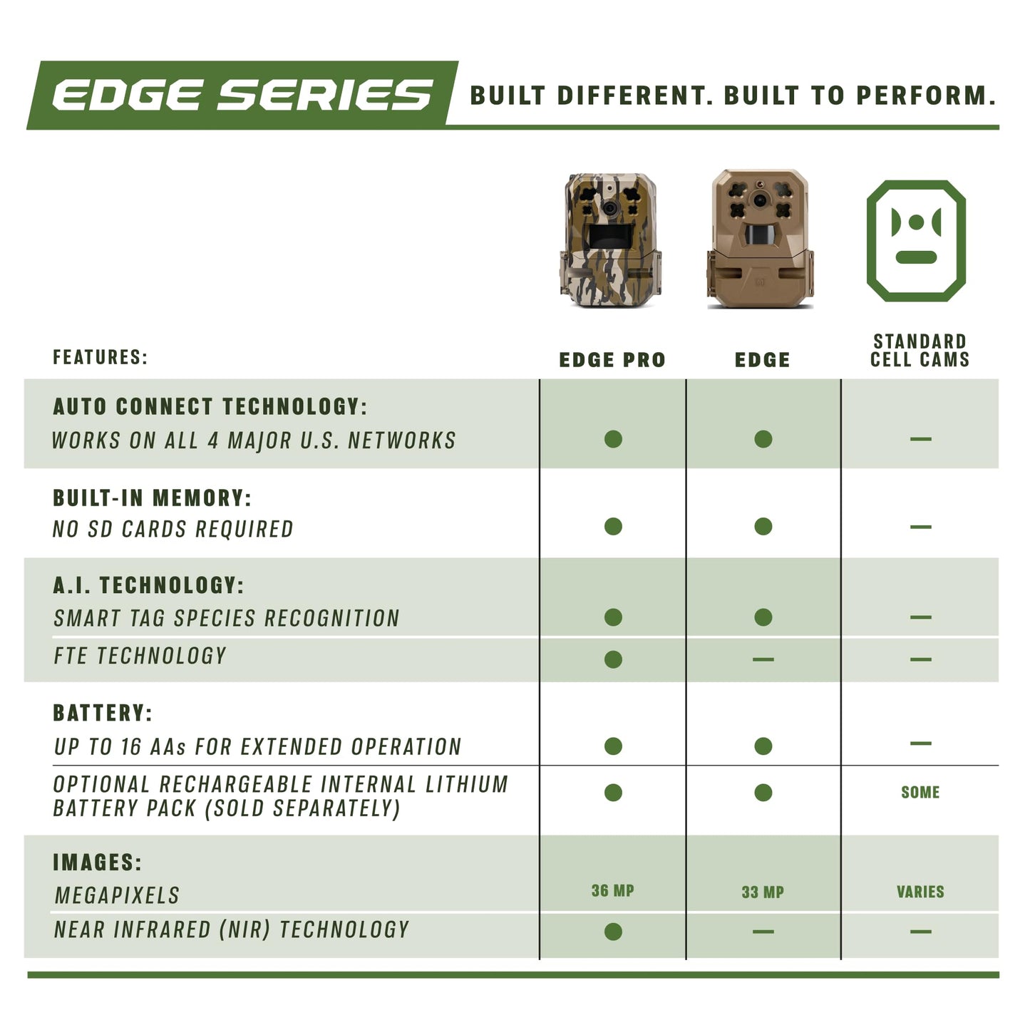 Moultrie Edge Cellular Trail Camera 33 MP 2PK