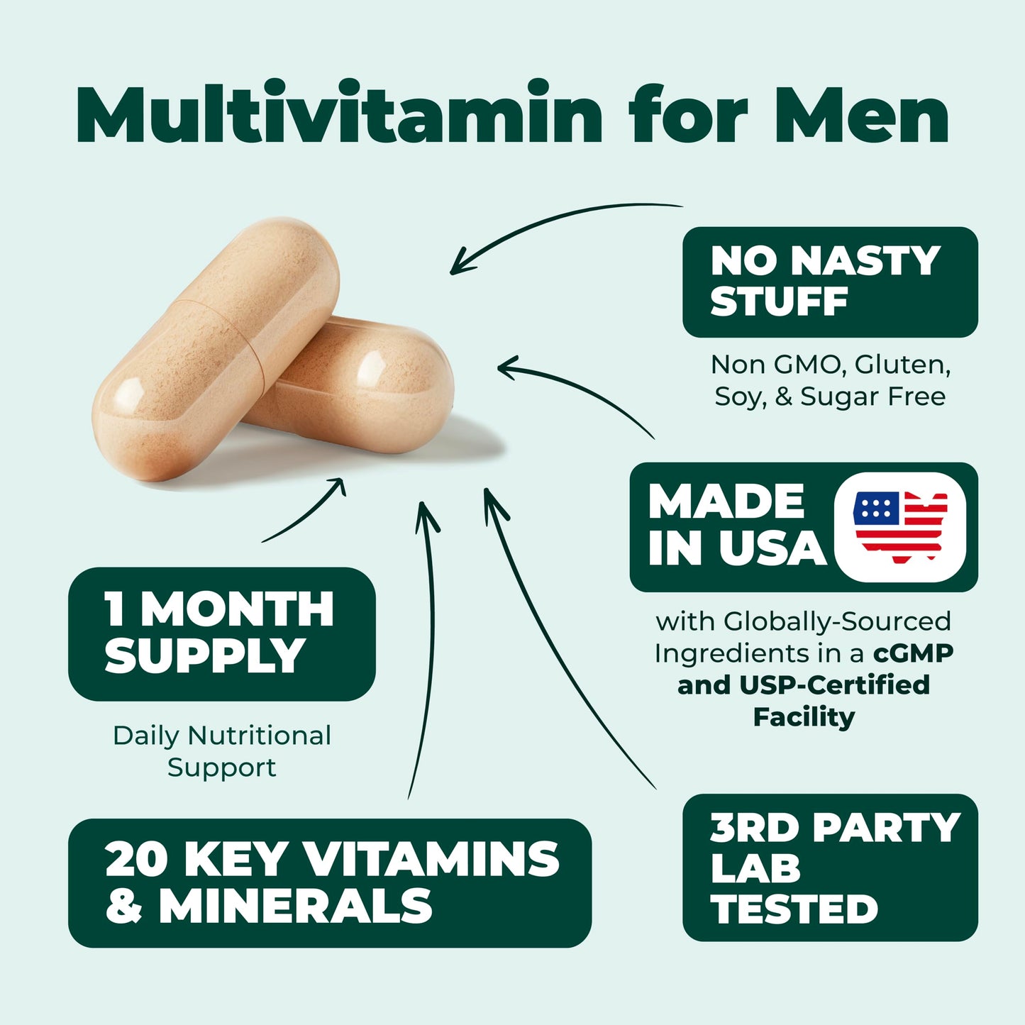 Multivitamin for Men - Complete Mens Multivitamins & Multiminerals with Vitamin A, C, D, E, B12, Zinc & More Essential Vitamins for Men - Mens Vitamins for Energy, Focus, and Mens Health. 60 Capsules