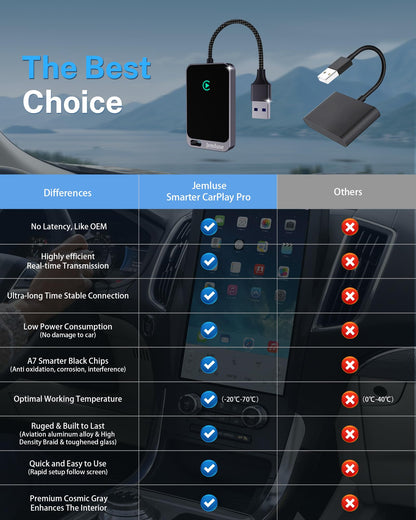 Jemluse Wireless CarPlay Adapter for Apple iPhone (2024 Upgraded) - Multi-User Seamless Connection for Convert Wired to Wireless Car Play Adapter - No Latency from iOS 10+ to Screen w/USB C (Gray)