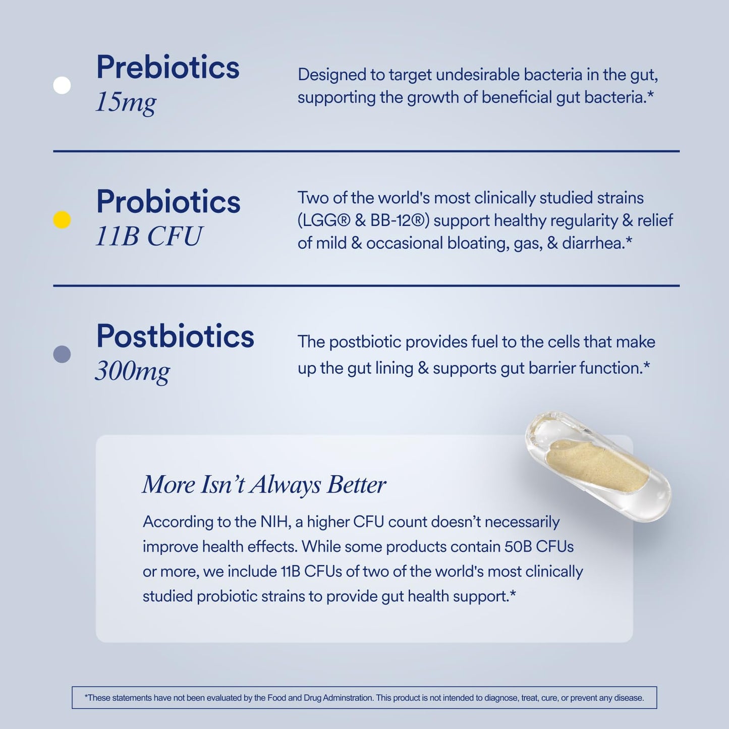 Ritual Synbiotic+ Probiotic, Prebiotic, Postbiotic, 3-in-1 Supplement for Gut Health and Digestive Support, Regularity, Bloat, Immune, Vegan Delayed-Released Daily Capsule, Women and Men, 30 Day