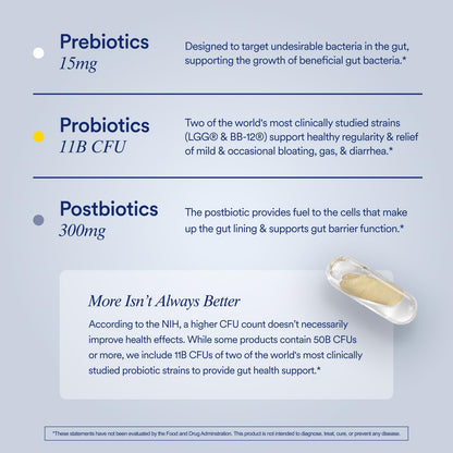 Ritual Synbiotic+ Probiotic, Prebiotic, Postbiotic, 3-in-1 Supplement for Gut Health and Digestive Support, Regularity, Bloat, Immune, Vegan Delayed-Released Daily Capsule, Women and Men, 30 Day