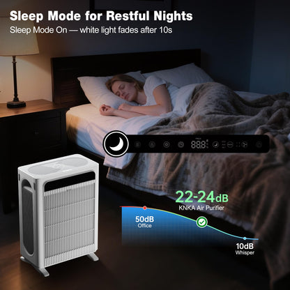 KNKA Air Purifier for Home Bedroom Large Room Up to 1,695 Ft² in 1 Hr, HEPA Air Cleaner with Washable Pre-Filter, AQI Display, ECO Mode, Sleep Mode, Pet Mode for Pets, Dust, Pollen, APH4000