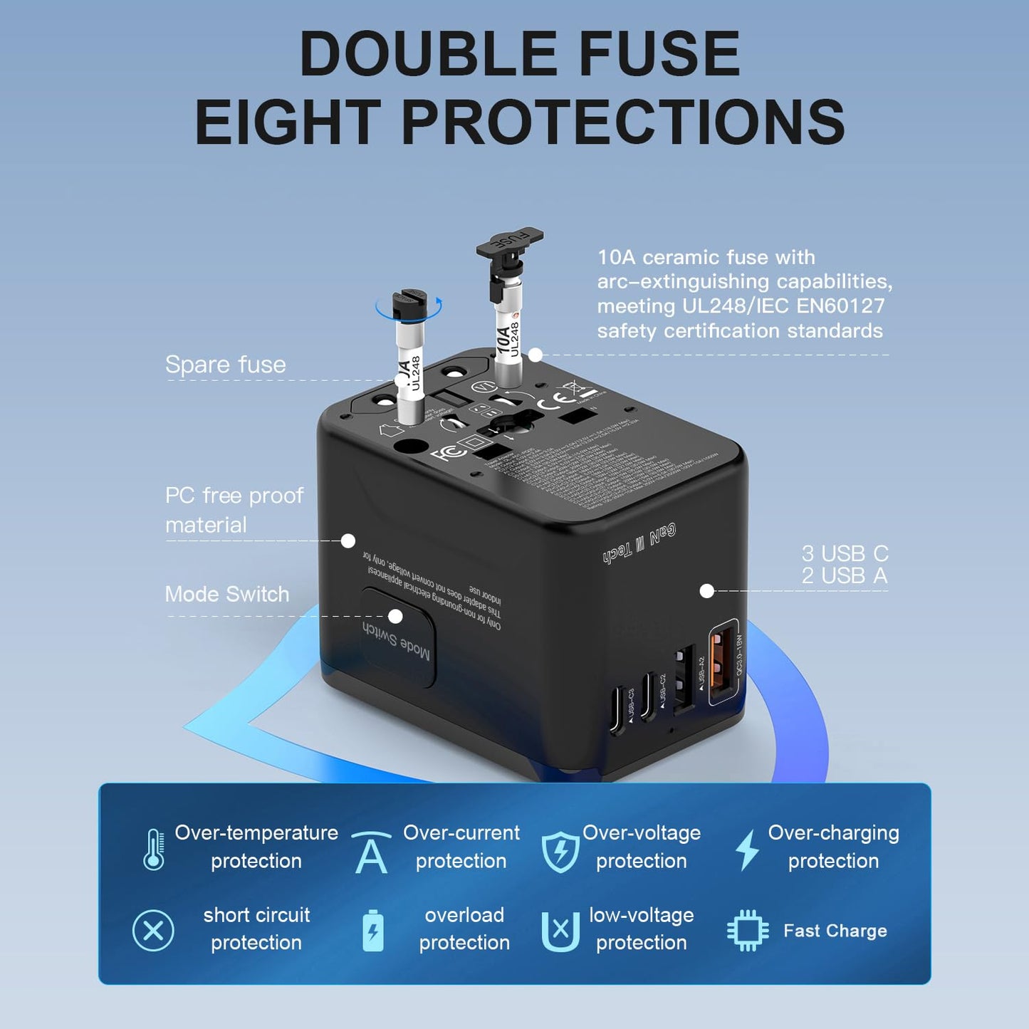 PD 35W Fast Charger Universal Travel Adapter 3 USB-C Ports Fast Wall Charger Suit More Than 180 Countries All in One Outlets Plugs 35W GaN 3 Tec for Apple Samsung and Iwatch Tablets Laptops