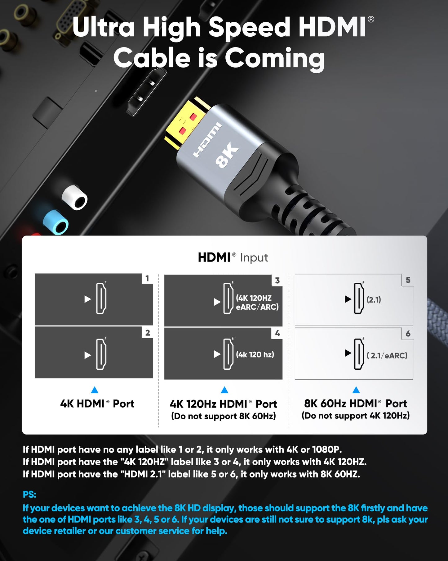 Highwings 8K 10K 4K HDMI Cable 48Gbps 6.6FT/2M, Certified Ultra High Speed HDMI Cable Braided Cord-4K@120Hz 8K@60Hz, DTS:X, HDCP 2.2 & 2.3, HDR 10 Compatible with Roku TV/PS5/HDTV/Blu-ray