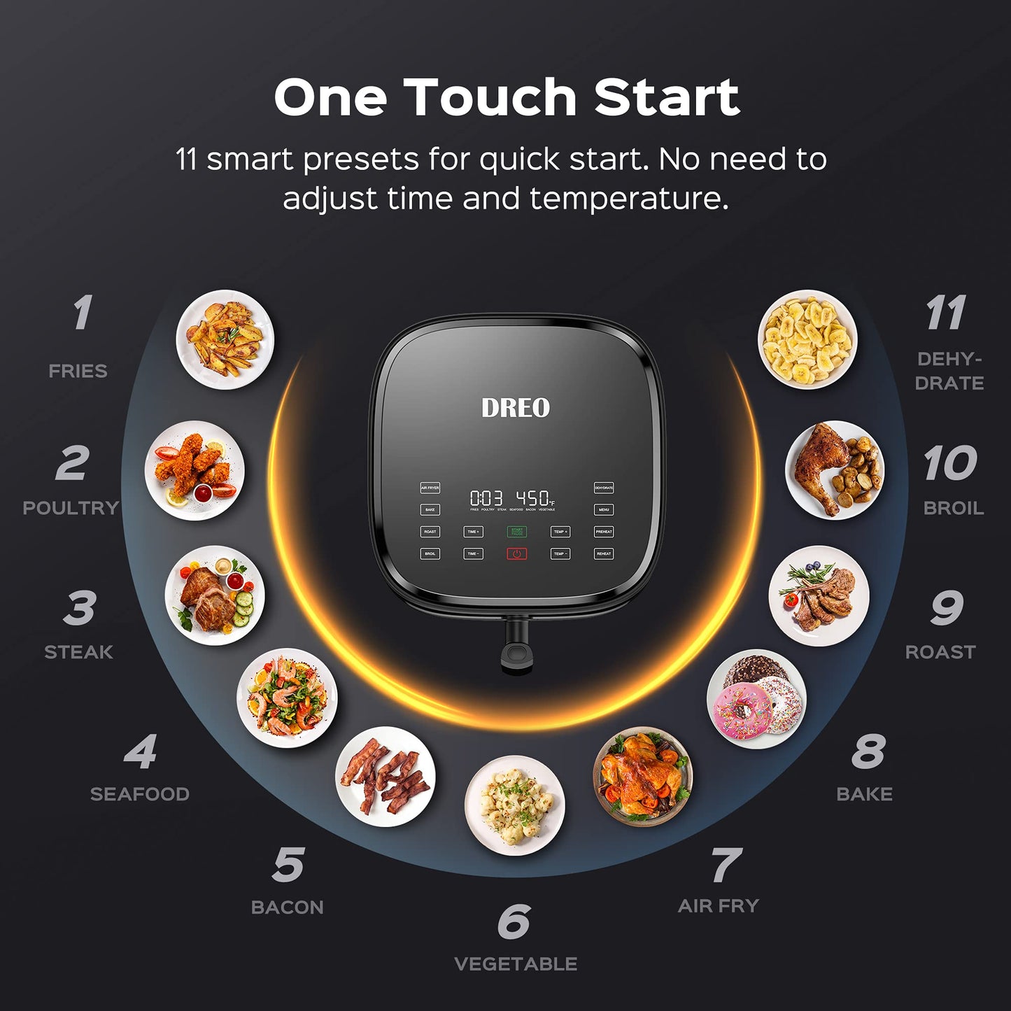 Dreo Air Fryer Pro Max, 6.8QT, 11-in-1 Digital Air Fryer Oven Cooker with Visible Window, 100 Recipes, Supports Customerizable Cooking, 100℉ to 450℉, LED Touchscreen, Easy to Clean, Shake Reminder