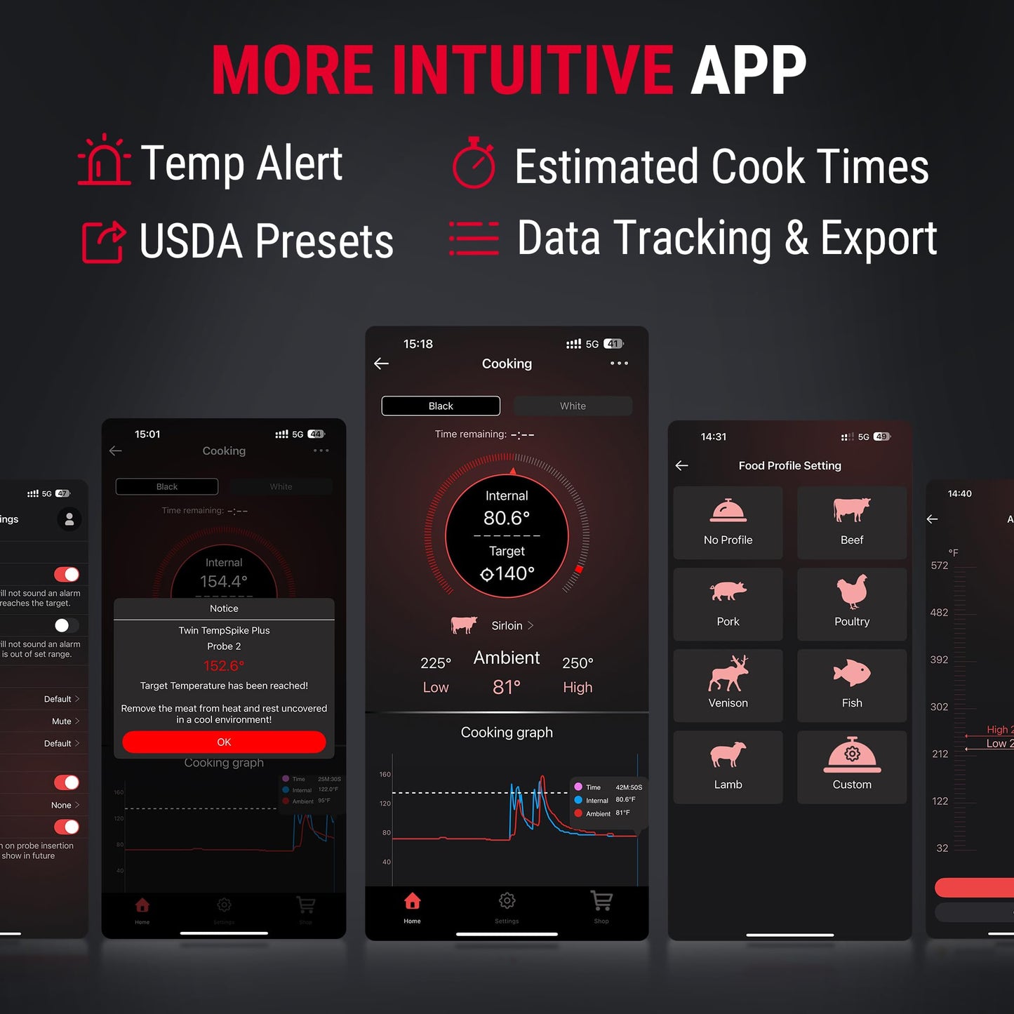 ThermoPro TempSpike Plus 600ft Wireless Meat Thermometer with 2 Color-Coded Probes, Bluetooth Meat Thermometer Wireless with LCD-Enhanced Booster for Food Cooking Grill Smoker