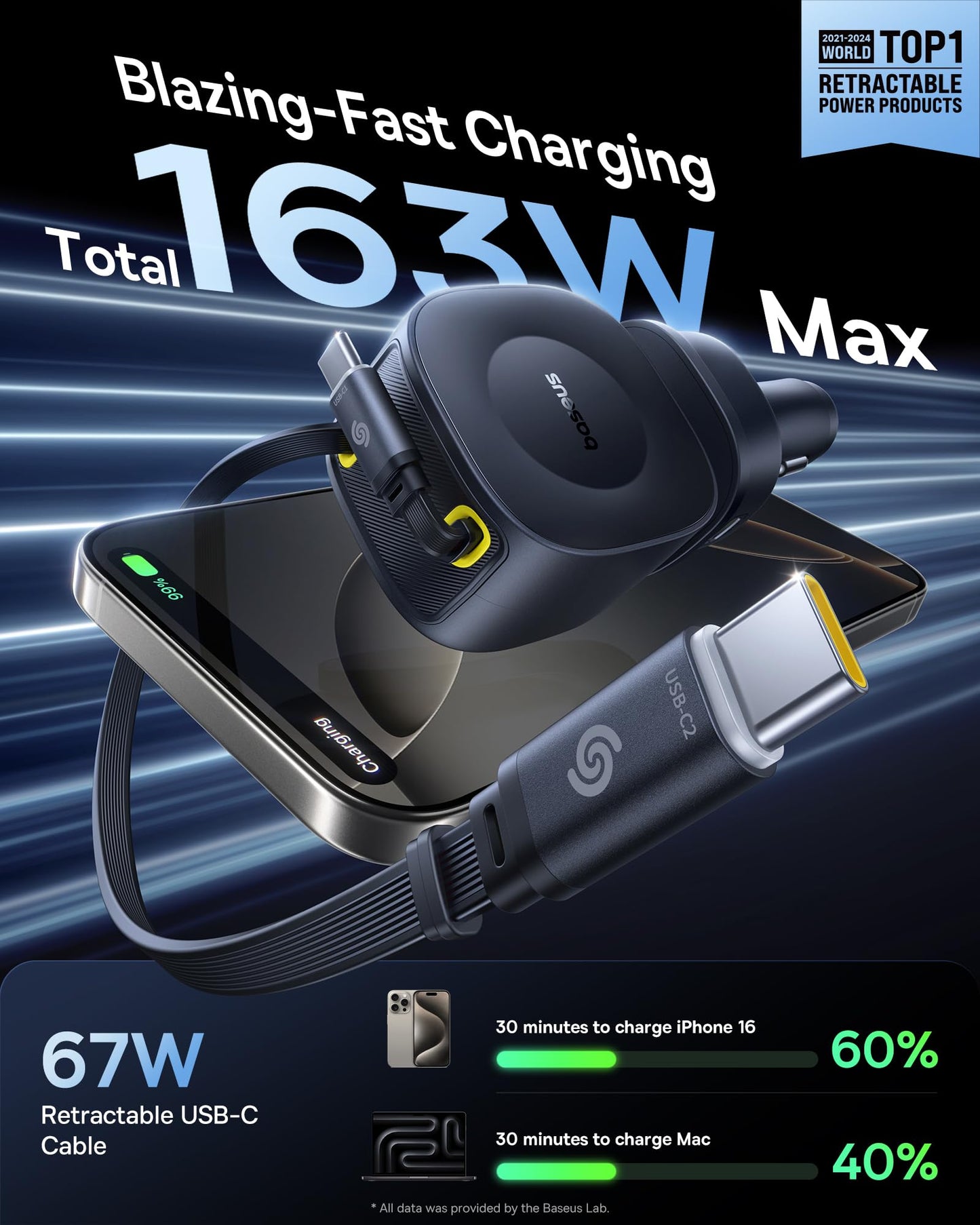 Baseus 163W Retractable Car Charger USB C Fast Charging, PrimeTrip VR2 Max 4 in 1 Fast Car Charger with Dual Retractable USB C Cable for iPhone 16 15 14 Pro Max, Samsung Galaxy S25 Ultra, Android