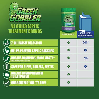 Green Gobbler Septic Tank Treatment Packets, 12 Month Supply - Natural Bacteria to Prevent Costly Septic Issues, Back-Ups, Foul Odor | Pod: Color May Vary